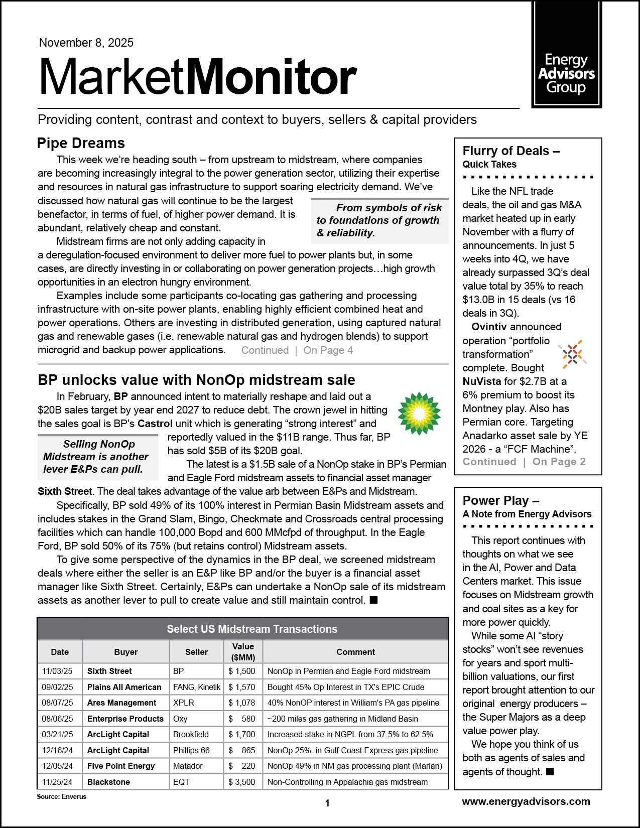 Market Monitor - Energy Advisors Group Market Monitor